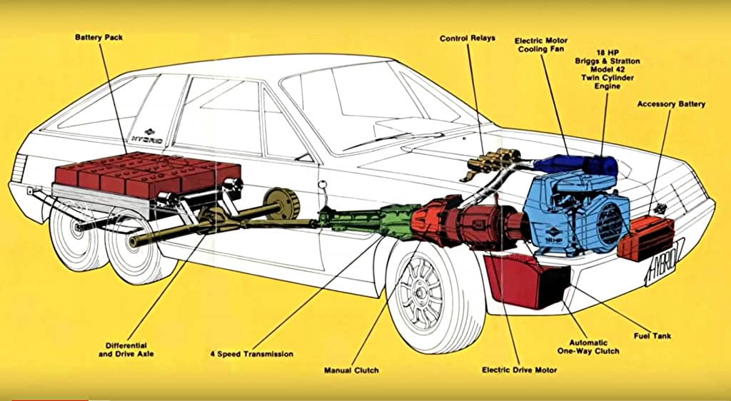 1980 Briggs & Stratton hybrid with 6 wheels visits Jay Leno’s Garage