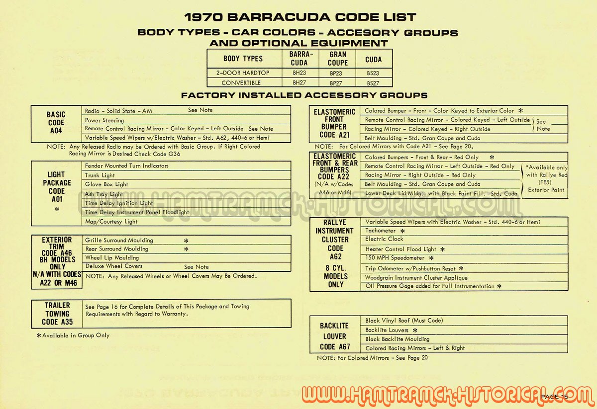 Unusual Footnote on 1970 Plymouth Barracudas